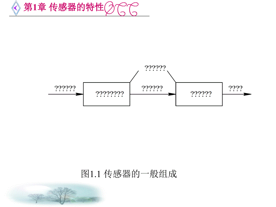 传感器原理及应用技术课件.ppt_第3页