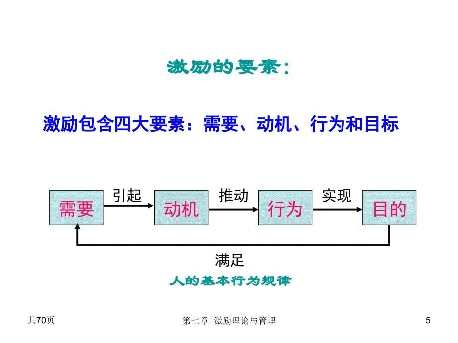 《激励理论与管理》PPT课件.ppt_第5页