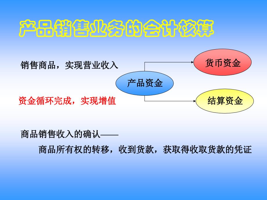 产品销售业务的会计核算(ppt)_第1页