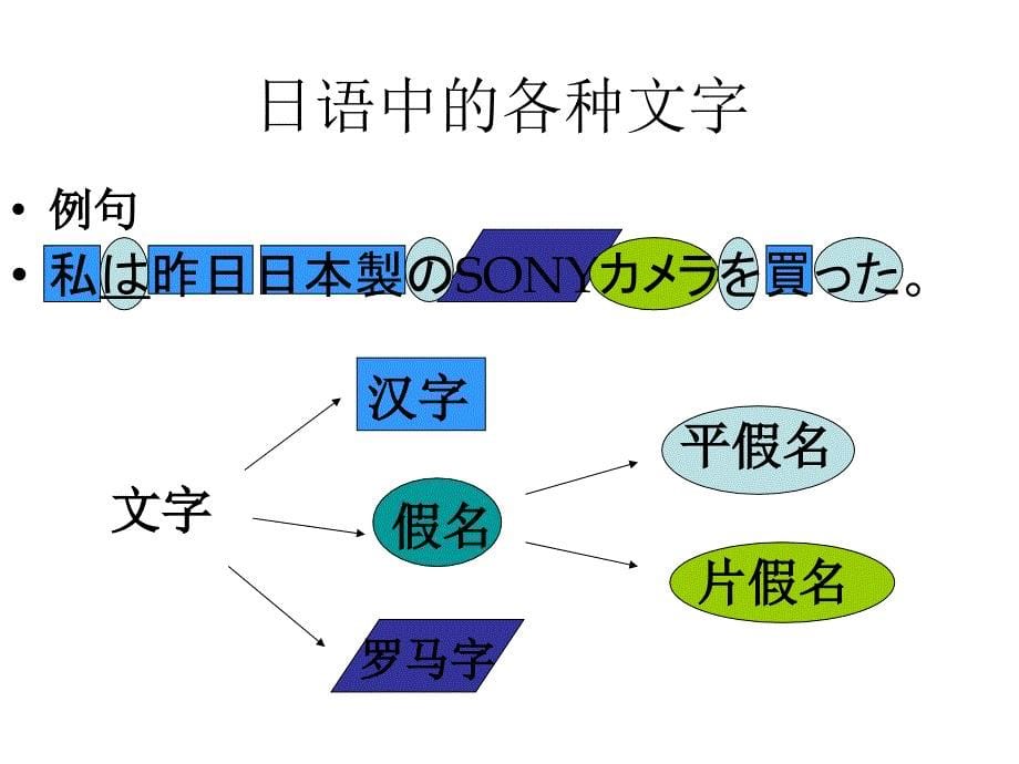 日语入门课件_第5页