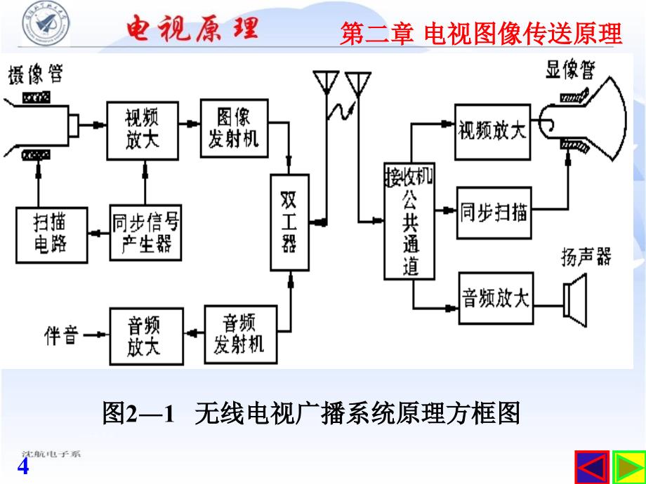 电视原理第2章电视图像传送原理_第4页