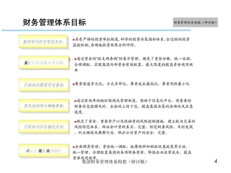 集团财务管理体系构想研讨稿课件_第4页