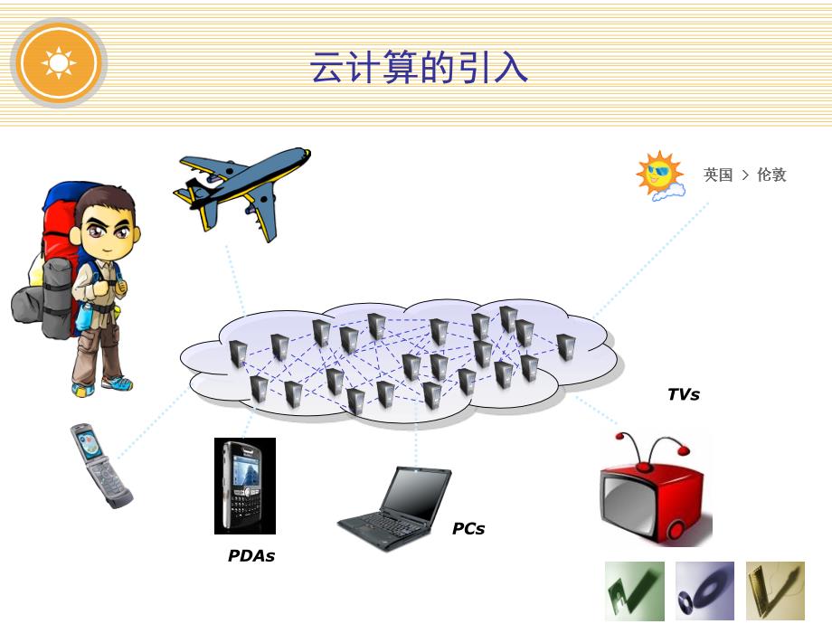 第3章网格计算与云计算ppt课件_第2页