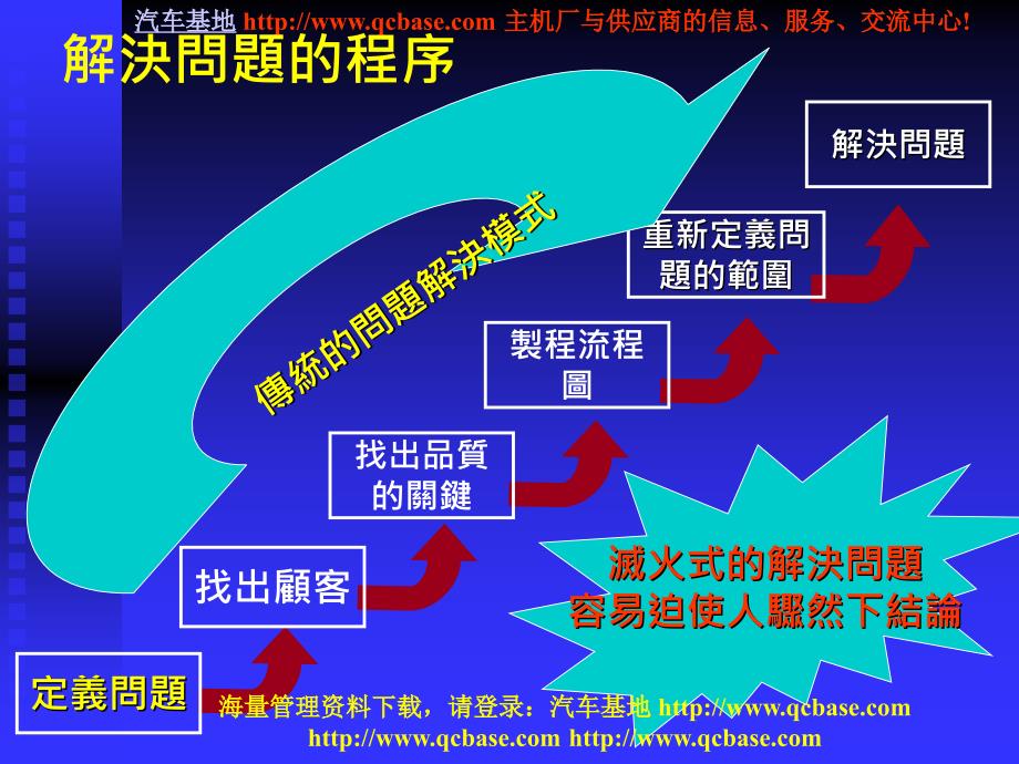 各种指标定义培训资料_第3页