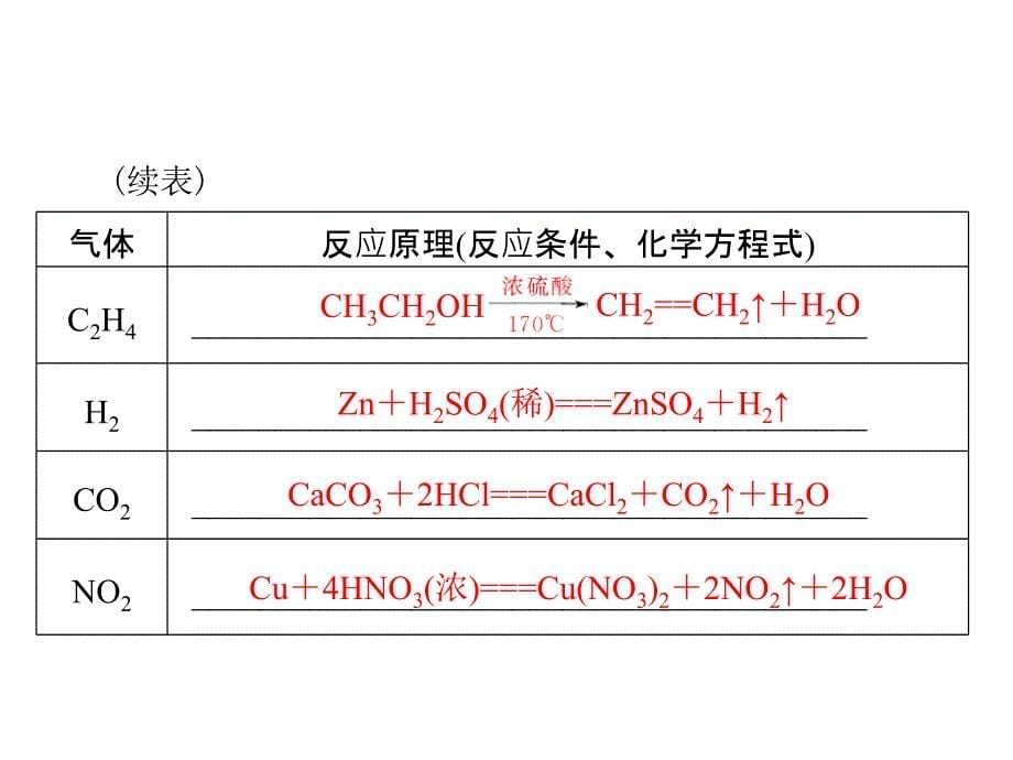 高考化学一轮复习课件第十单元第3节物质的制备共76张PPT_第5页