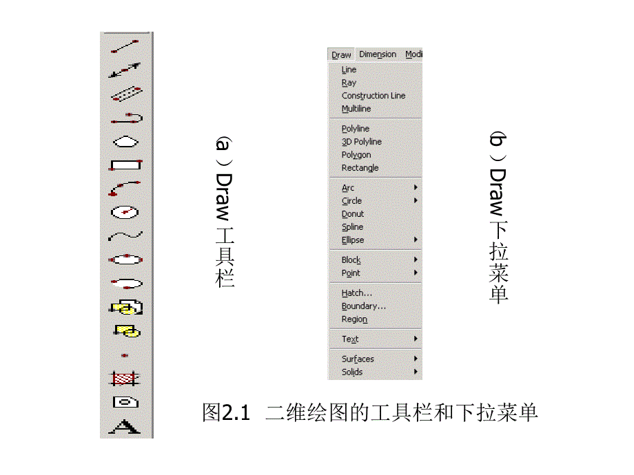 第2章 二维绘图_第3页