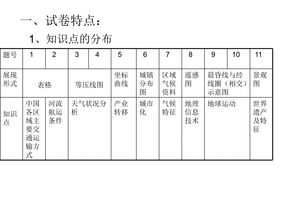 嘉兴高三二模地理试卷分析(选择题)_第2页