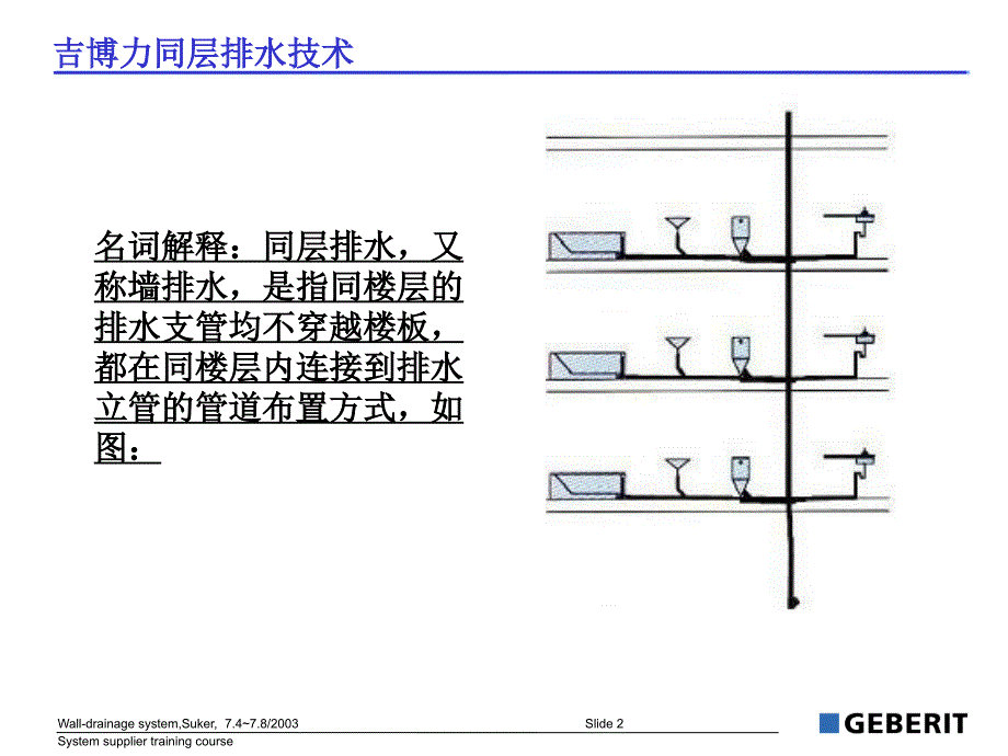 同层排水PPT课件_第2页