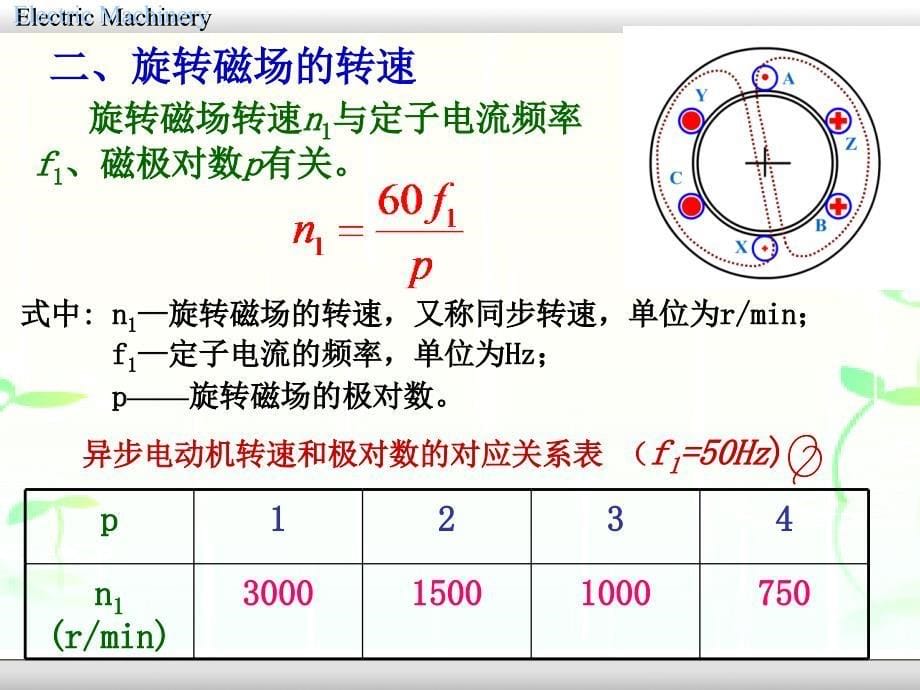 异步动机的基本结构和工作原理_第5页