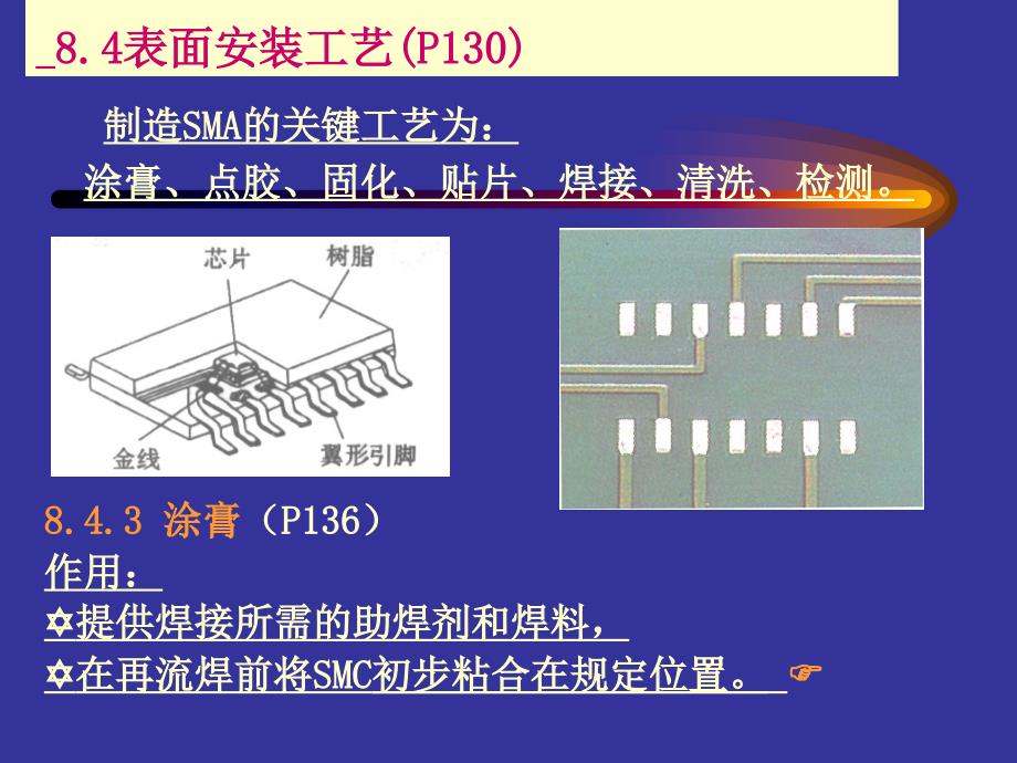 00272电子产品生产工艺第八章表面安装技术.2_第2页