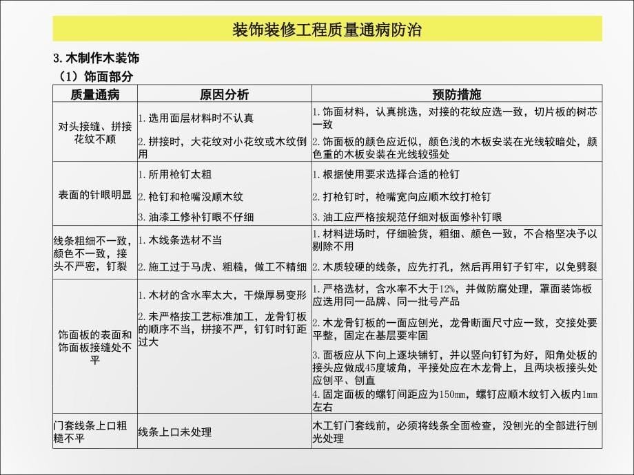 行业装饰装修工程质量通病防治新版_第5页