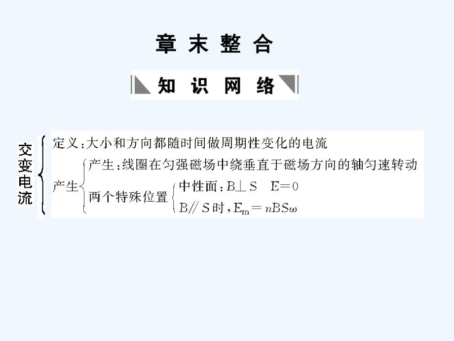 【创新设计】2011届高考物理一轮复习 第13章 交变电流电磁场和电磁波章末整合课件 人教大纲版_第1页