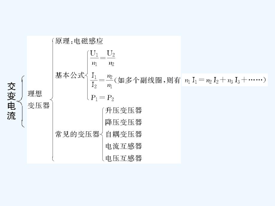 【创新设计】2011届高考物理一轮复习 第13章 交变电流电磁场和电磁波章末整合课件 人教大纲版_第3页