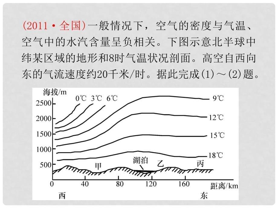 高考地理第1轮总复习 第2章 第1节冷热不均引起的大气运动课件 新人教版必修1（广东专版）_第5页