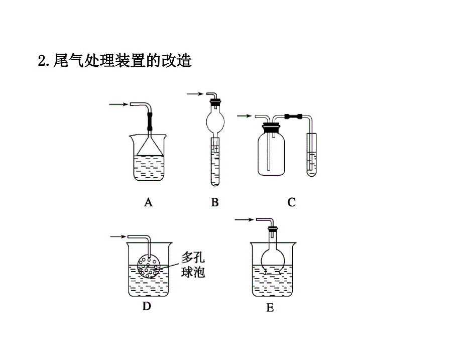 “仪器改造”与“一器多用”_第4页