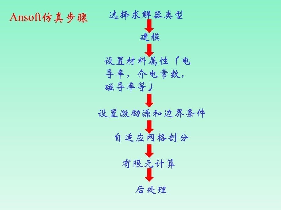 AnsoftMaxwell简介与电场仿真实例_第5页