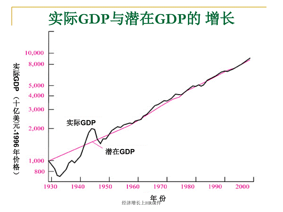 经济增长上HR课件_第4页