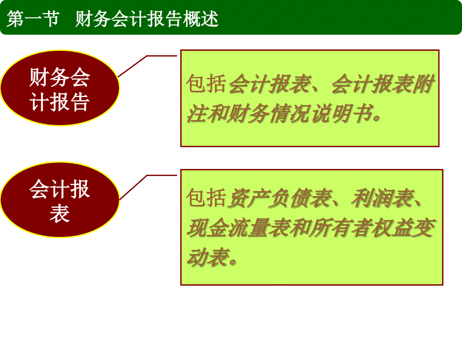 《务会计报告》PPT课件_第3页