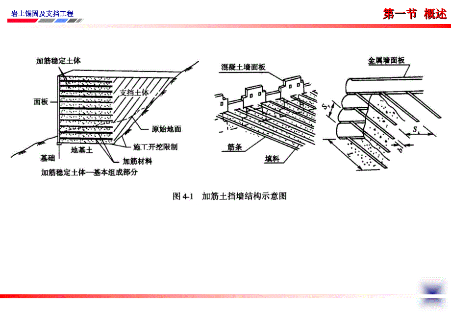 加筋土挡土墙_第3页