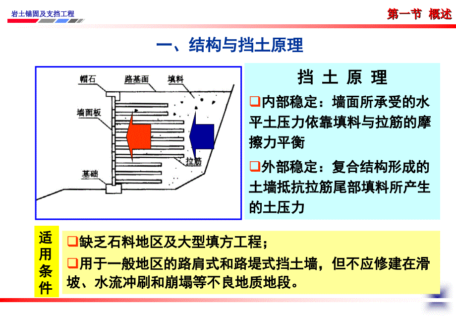 加筋土挡土墙_第4页