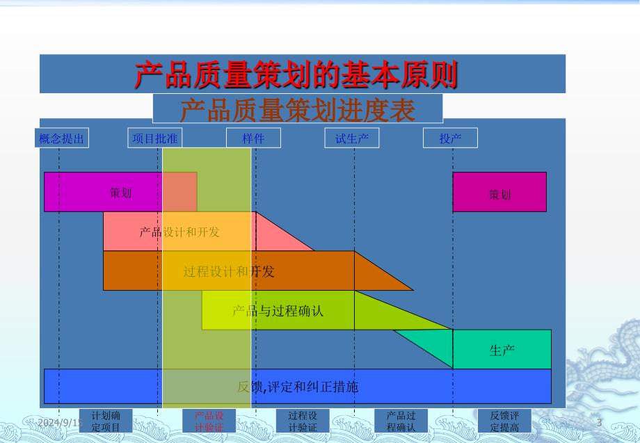 APQP培训资料完整版PPT87页_第3页