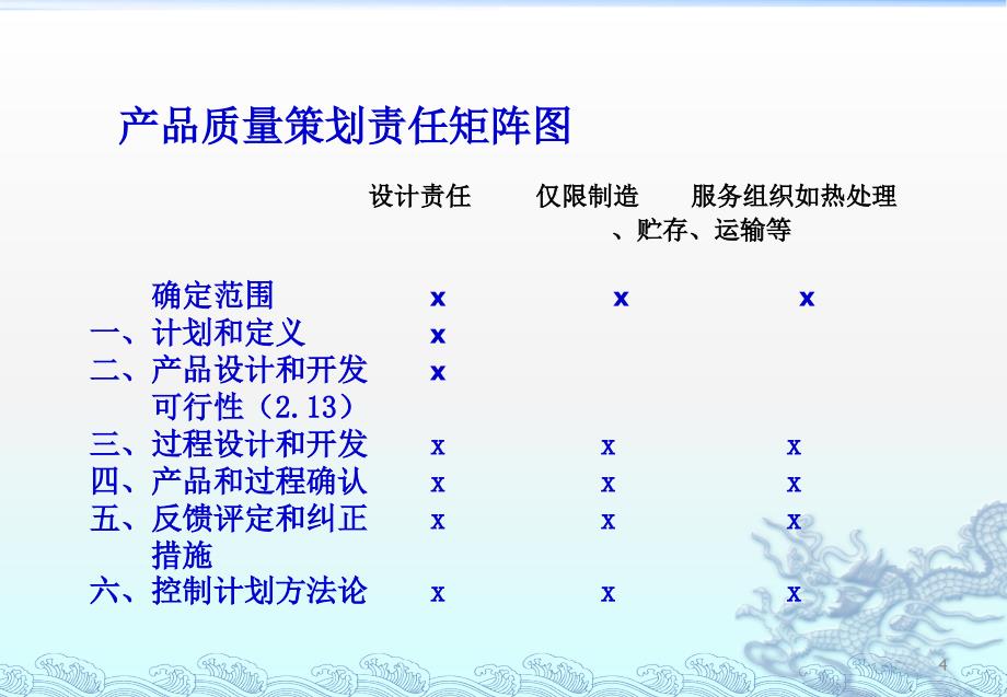 APQP培训资料完整版PPT87页_第4页