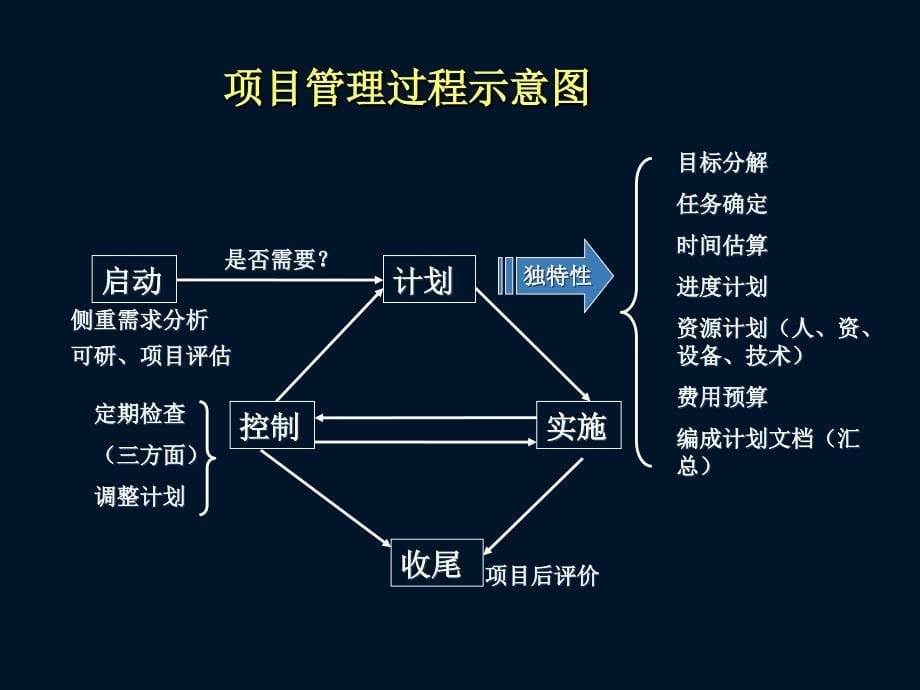 交通项目评估与管理第6章_第5页