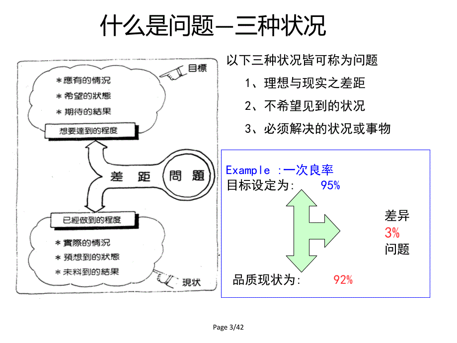 课题改善推进步骤11步骤_第3页