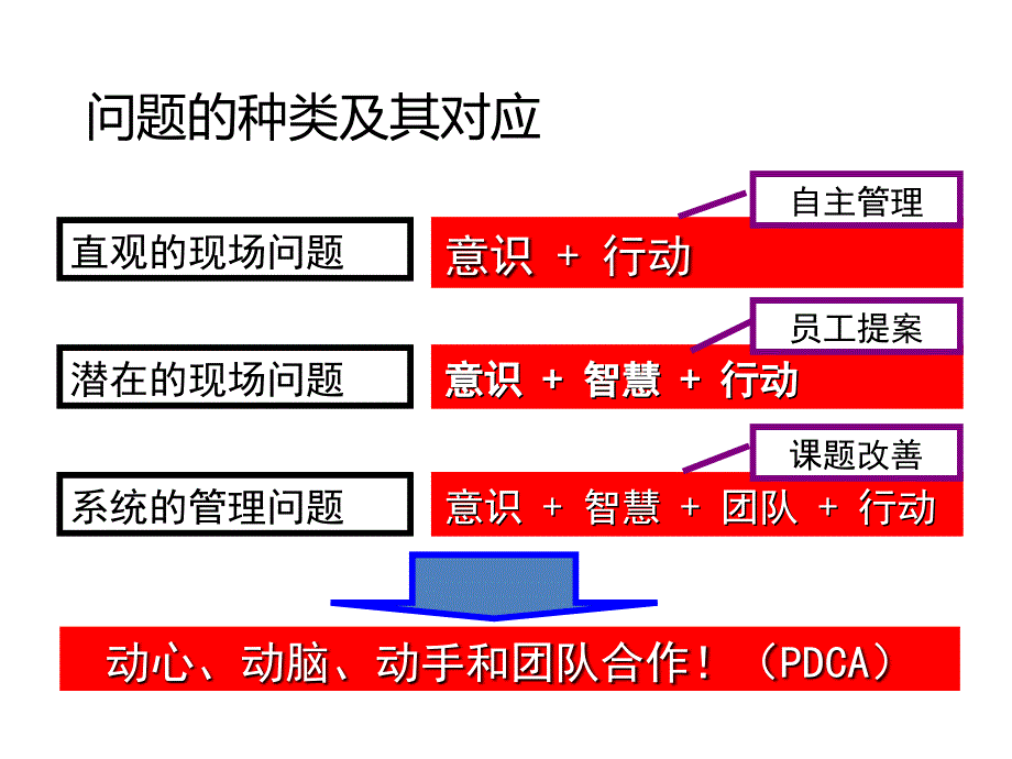 课题改善推进步骤11步骤_第4页