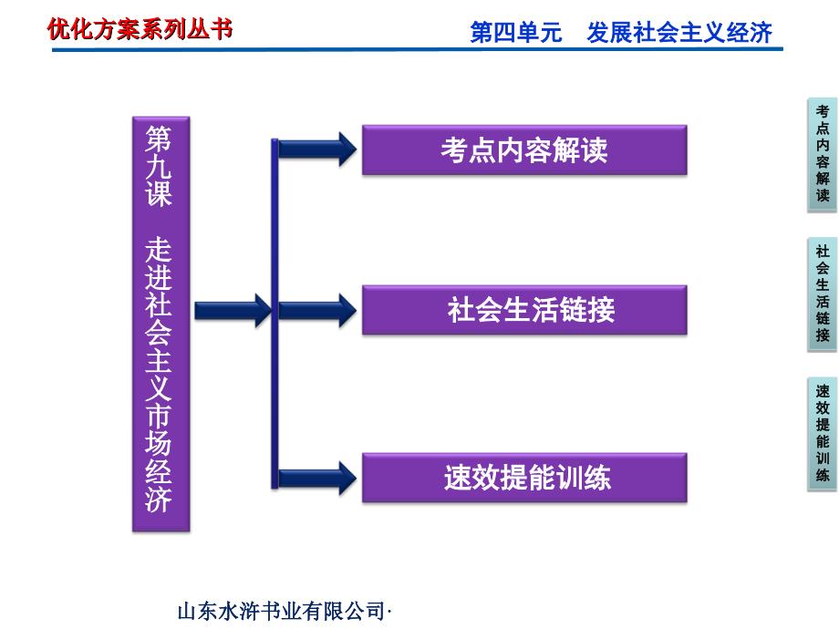 经济生活第四单元第九课走进社会主义市场经济课件_第3页