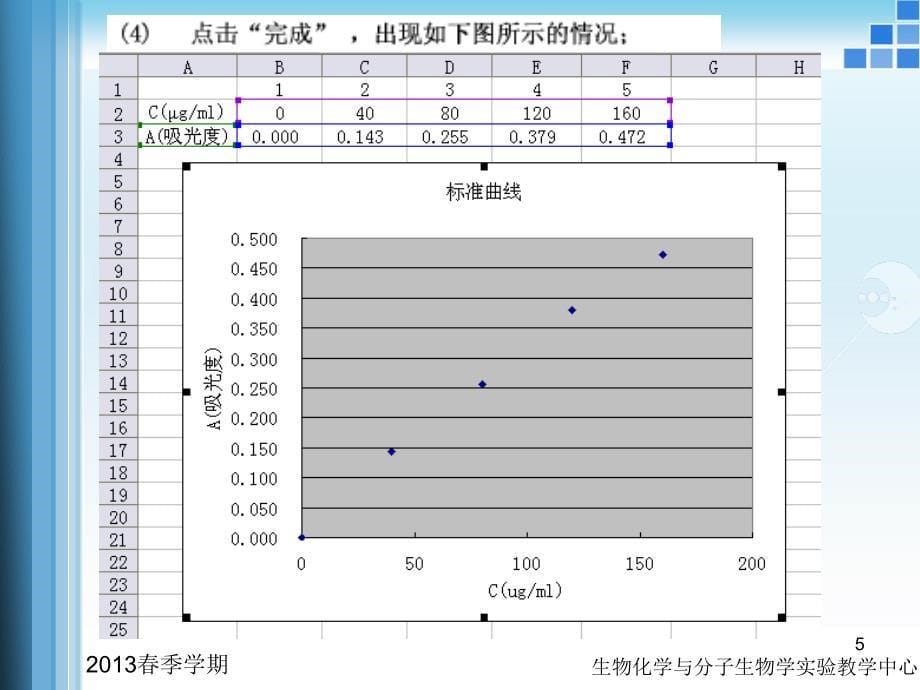 生物化学与分子生物学实验：绘标准曲线1_第5页