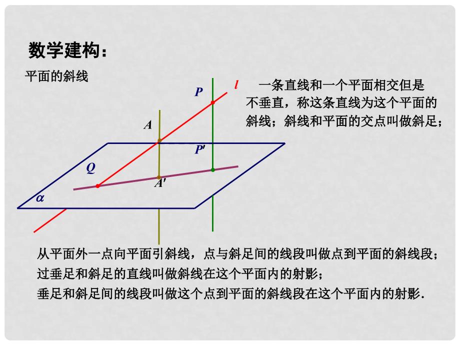 江苏省海头高级中学高中数学 1.2.3　直线与平面的位置关系课件（3） 新人教版必修2_第4页