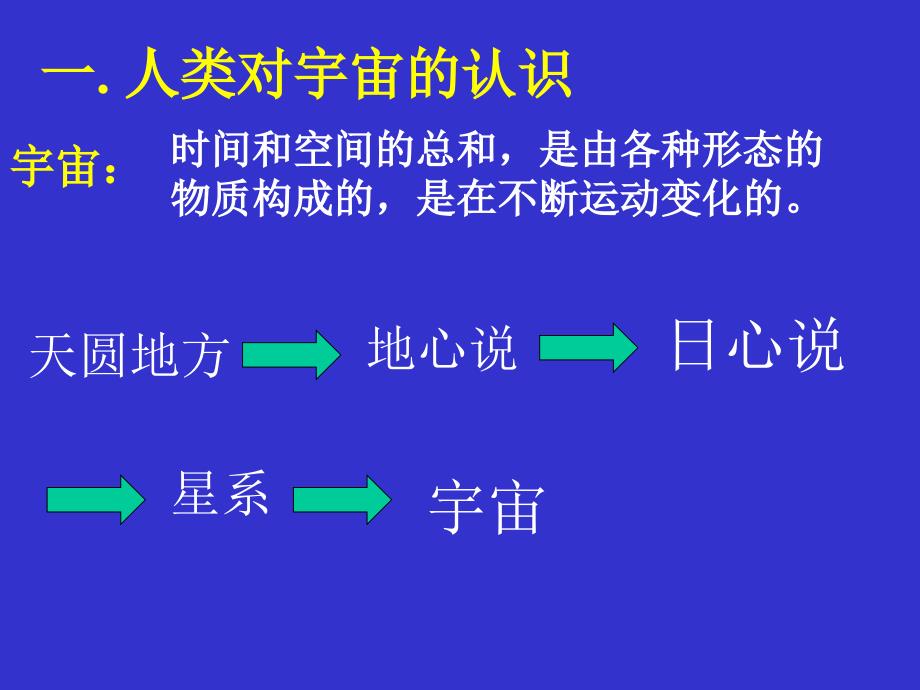 地球的宇宙环境.ppt_第2页