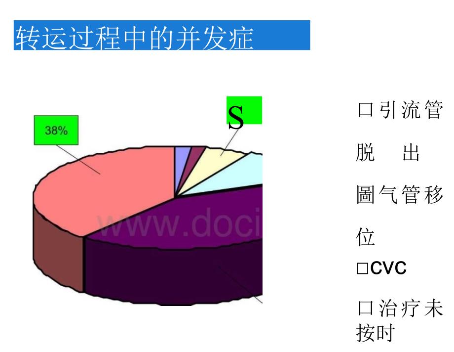 急危重症患者转运风险评估李艳敏PPT文档资料_第4页