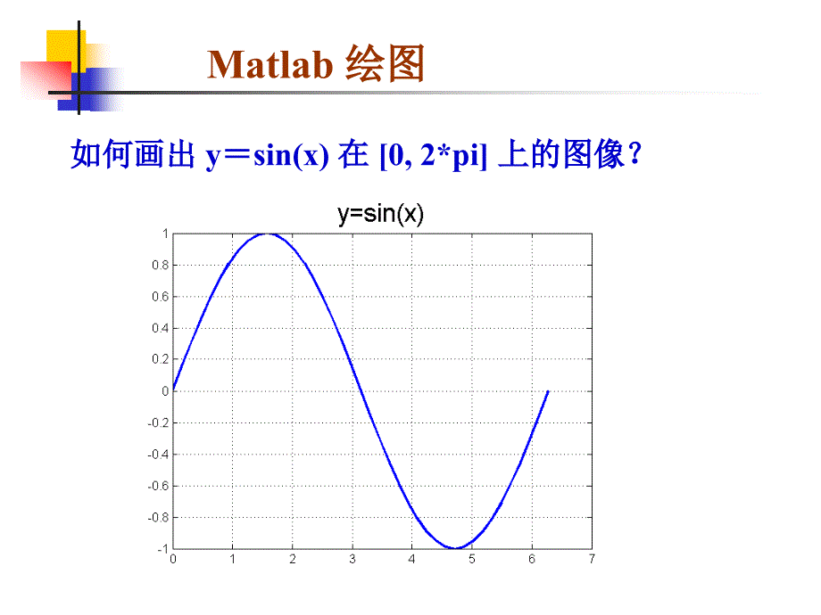 用matlab绘制logistic模型图_第2页