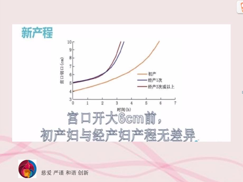 新产程解读及产程管理_第3页