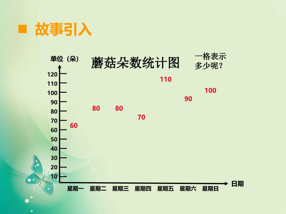 四年级上册数学课件第六单元第4课时条形统计图4西师大版_第2页