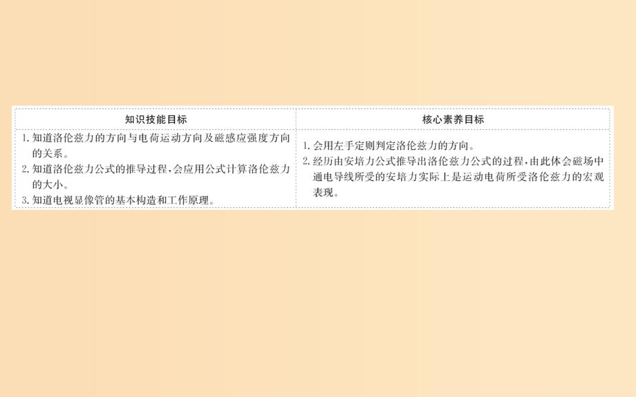 2018-2019高中物理 第三章 磁场 3.5 运动电荷在磁场中受到的力课件 新人教版选修3-1.ppt_第2页