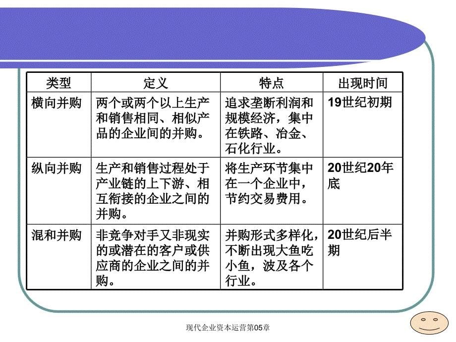 现代企业资本运营第05章课件_第5页