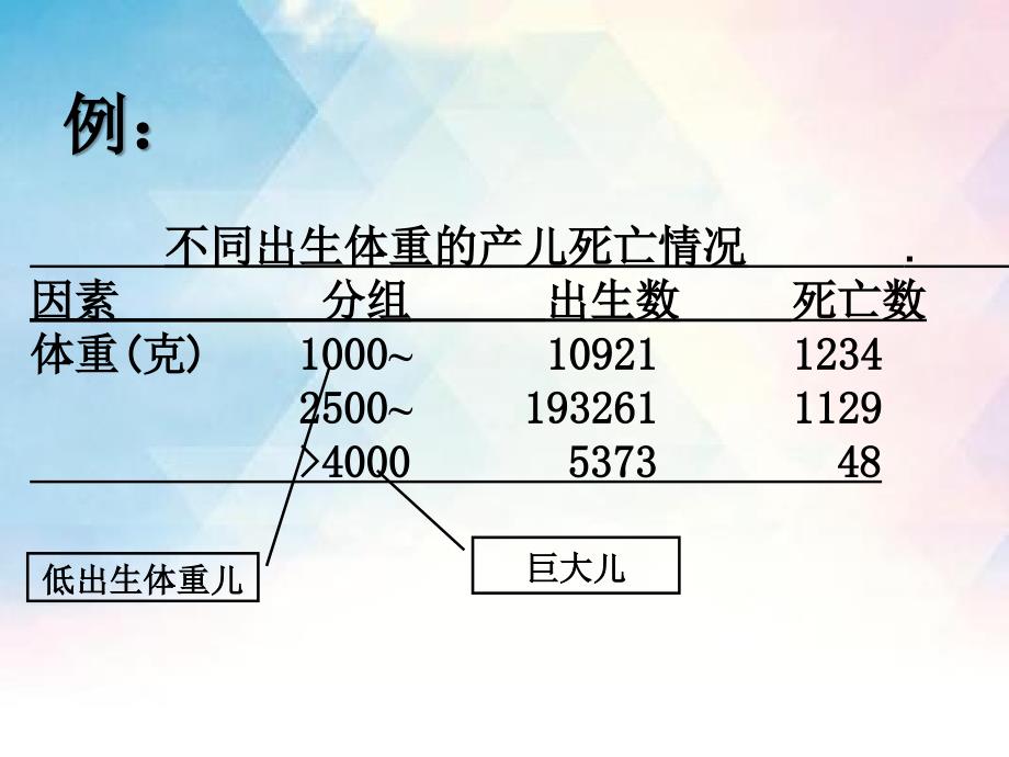 相对数与其应用_第3页