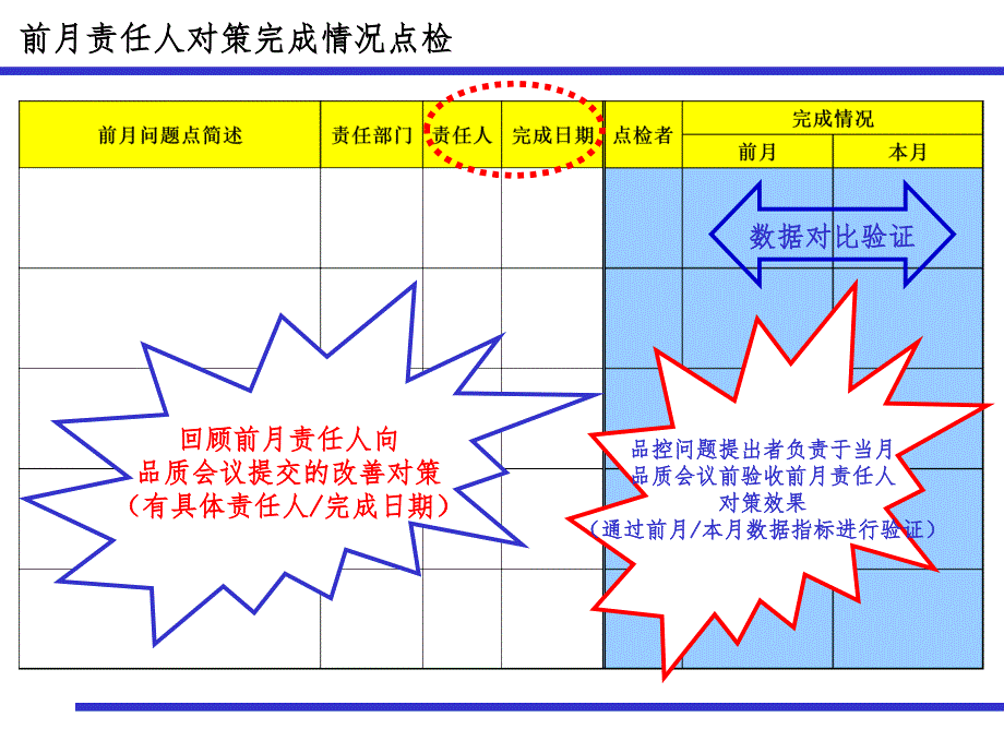 品质会议模板PPT精选文档_第3页