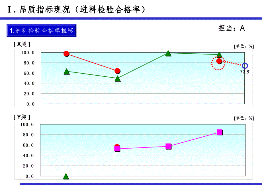 品质会议模板PPT精选文档_第4页