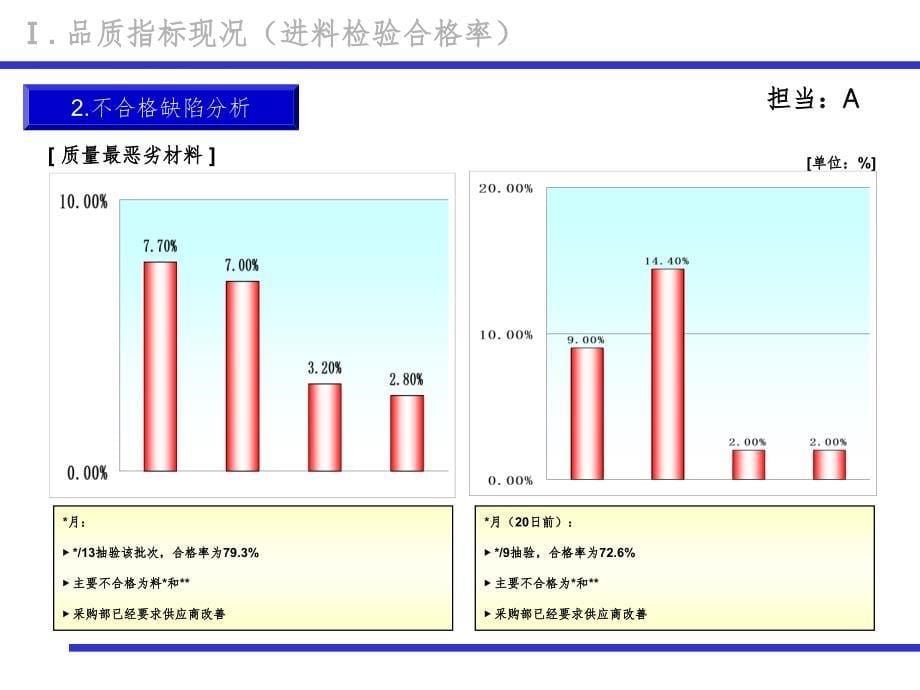 品质会议模板PPT精选文档_第5页