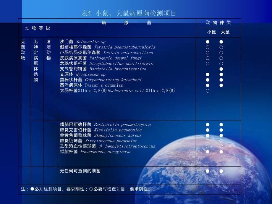 微生物学质量控制_第5页