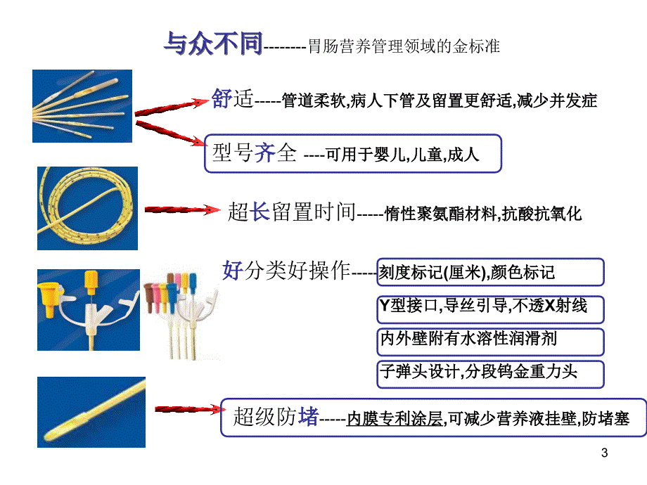 胃肠管的使用方法ppt课件_第3页