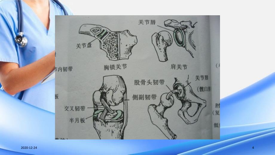 关活动度训练ROM训练精选干货_第4页