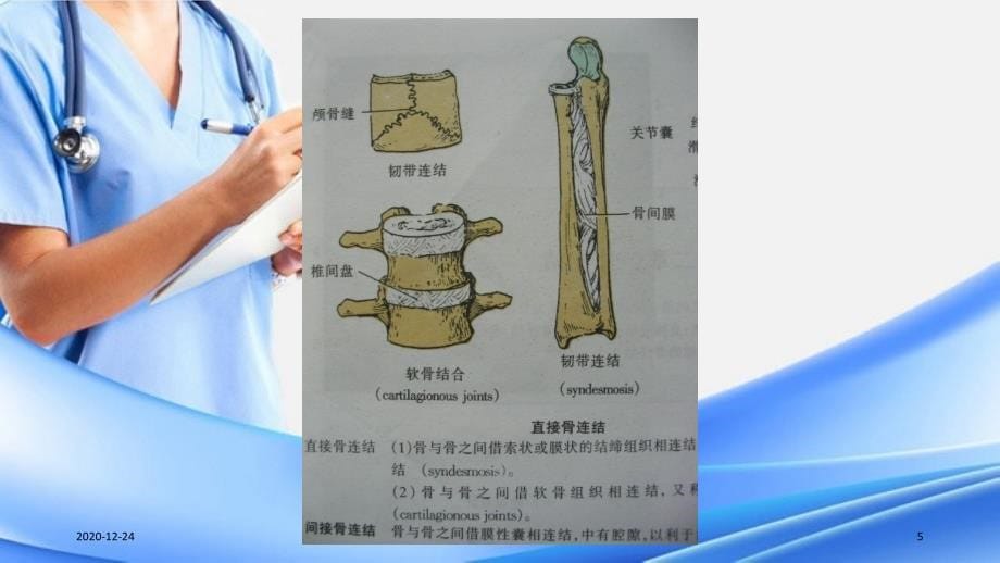 关活动度训练ROM训练精选干货_第5页