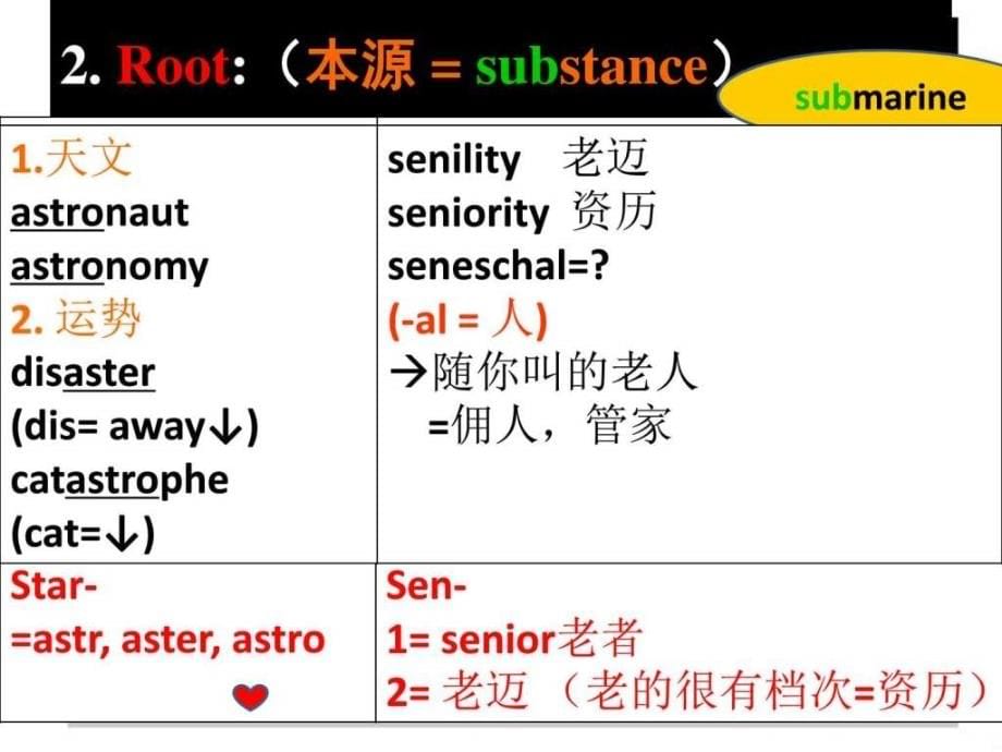 恋练有 词根词缀大串讲_第5页