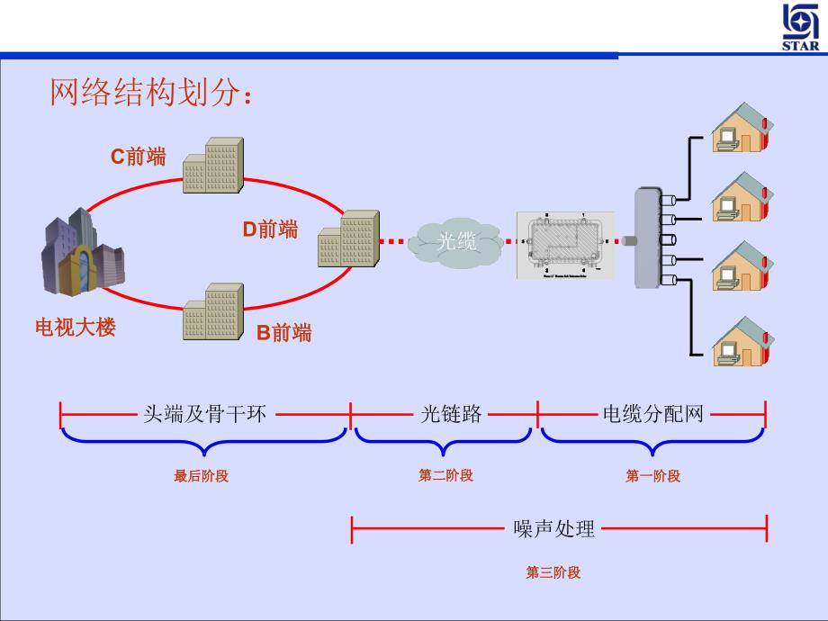 回传调试关键步骤及具体调试方法课件_第3页