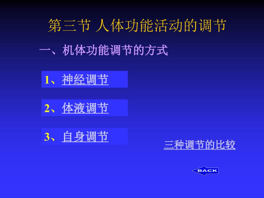 第三节人体功能活动调节课件_第1页